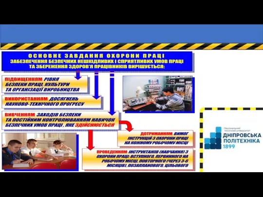 Правові та організаційні основи охорони праці