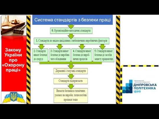 Закону України про «Охорону праці» Система стандартів з безпеки праці