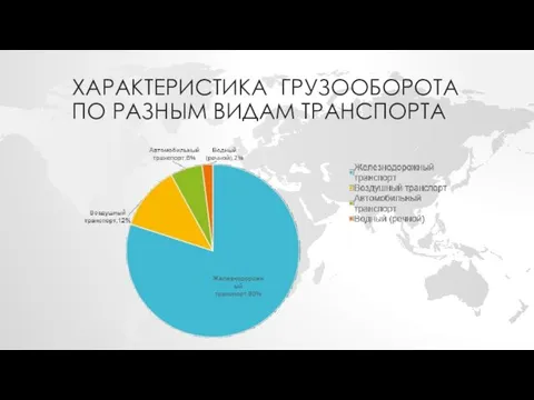 ХАРАКТЕРИСТИКА ГРУЗООБОРОТА ПО РАЗНЫМ ВИДАМ ТРАНСПОРТА