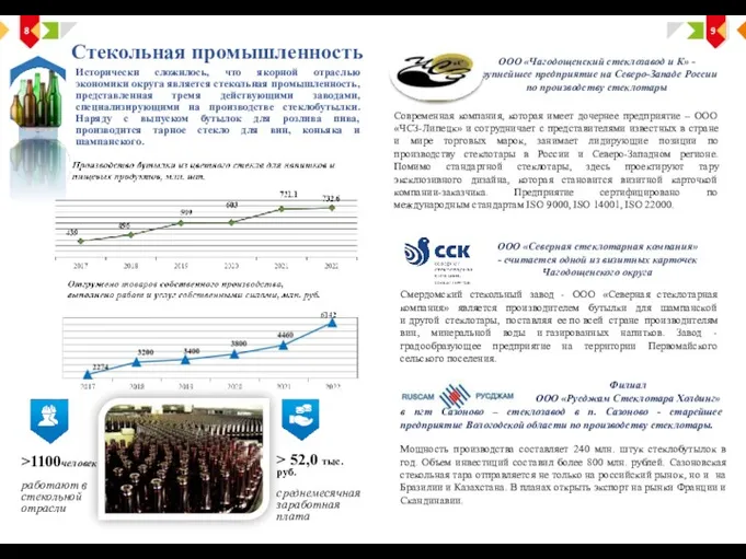 > 52,0 тыс.руб. среднемесячная заработная плата 8 9 Стекольная промышленность