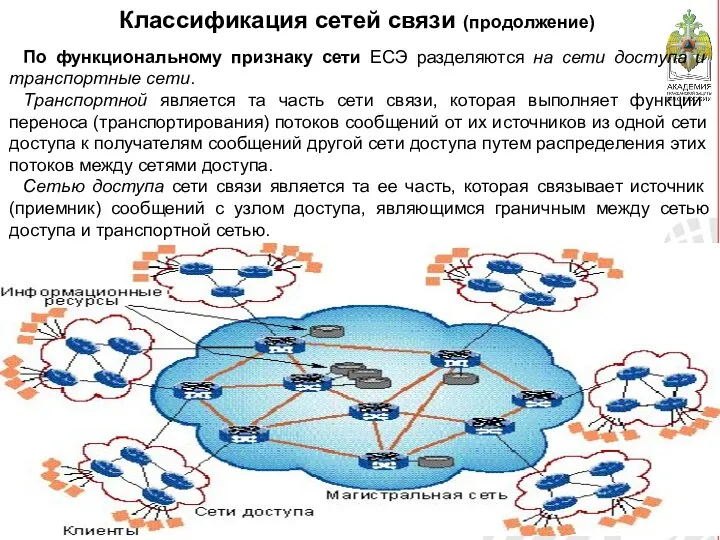 Классификация сетей связи (продолжение) По функциональному признаку сети ЕСЭ разделяются