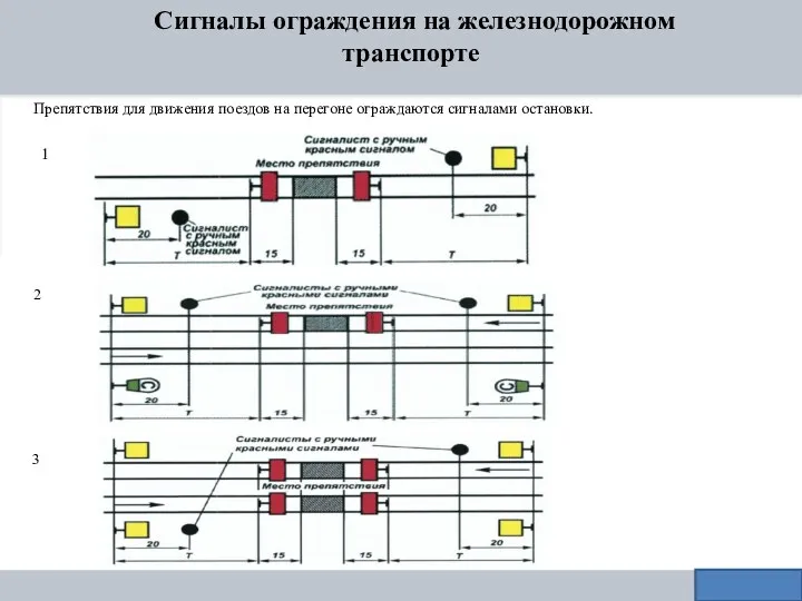 Сигналы ограждения на железнодорожном транспорте 1 2 Препятствия для движения