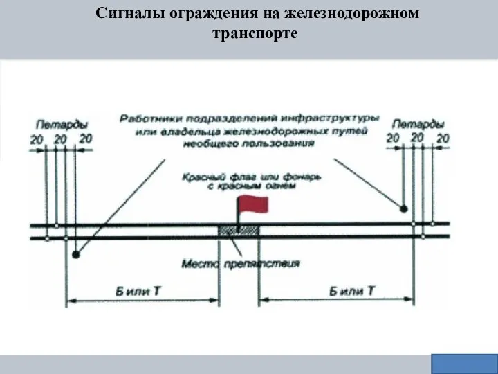 Сигналы ограждения на железнодорожном транспорте