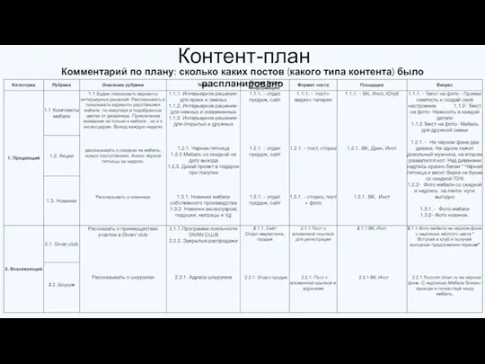 Контент-план Комментарий по плану: сколько каких постов (какого типа контента) было распланировано