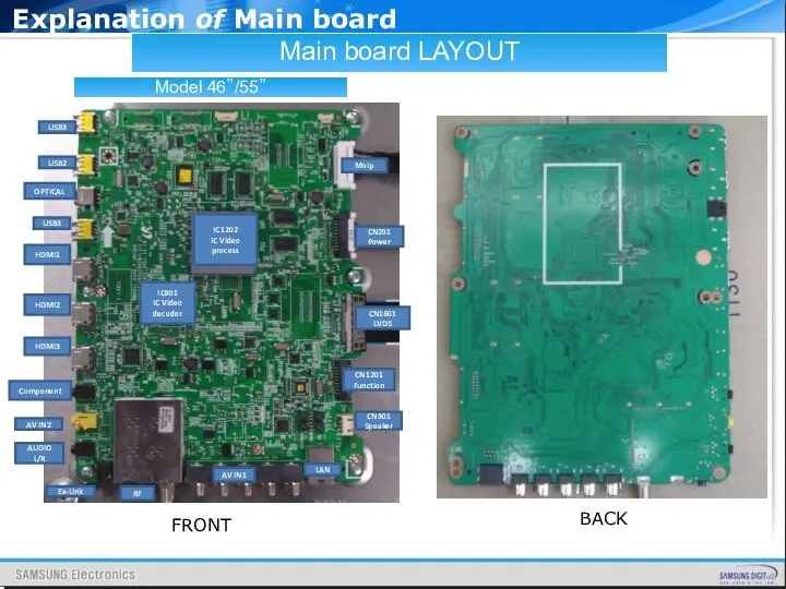 Explanation of Main board Main board LAYOUT Model 46”/55” Please