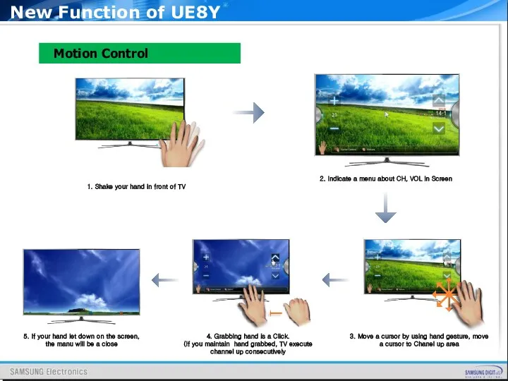 Motion Control New Function of UE8Y 5. If your hand