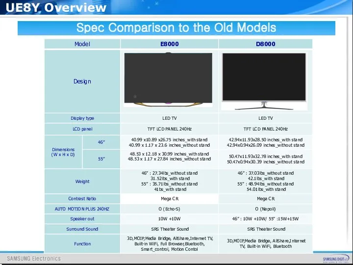 Spec Comparison to the Old Models UE8Y Overview