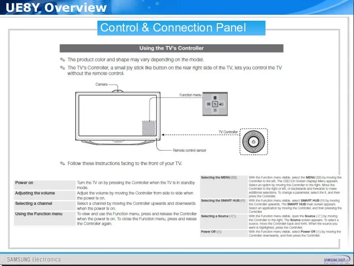 UE8Y Overview Control & Connection Panel