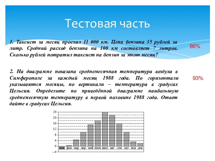 Тестовая часть 86% 93% 1. Таксист за месяц проехал 11