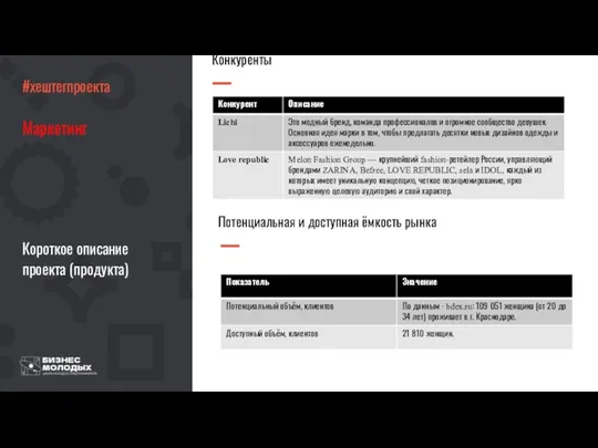 #хештегпроекта Маркетинг Короткое описание проекта (продукта) СЮДА ВСТАВЛЯЕМ СВОИ КАРТИНКИ,