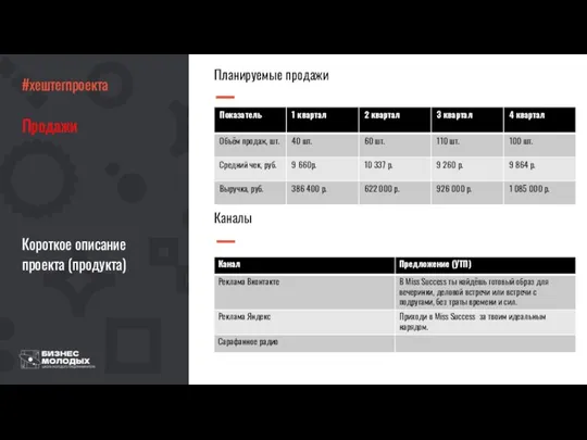 #хештегпроекта Продажи Короткое описание проекта (продукта) СЮДА ВСТАВЛЯЕМ СВОИ КАРТИНКИ,