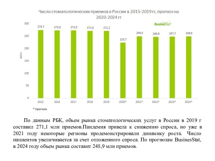 По данным РБК, объем рынка стоматологических услуг в России в