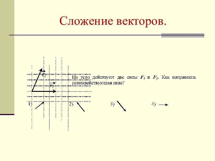 Сложение векторов.