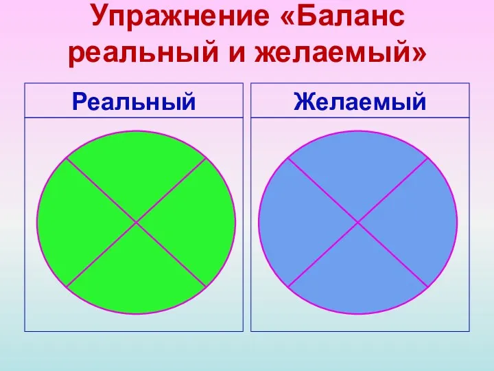 Упражнение «Баланс реальный и желаемый» Реальный Желаемый