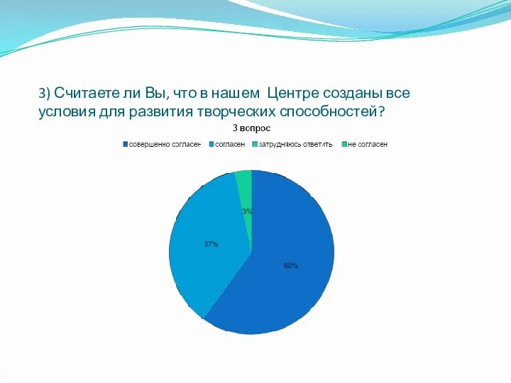 3) Считаете ли Вы, что в нашем Центре созданы все условия для развития творческих способностей?