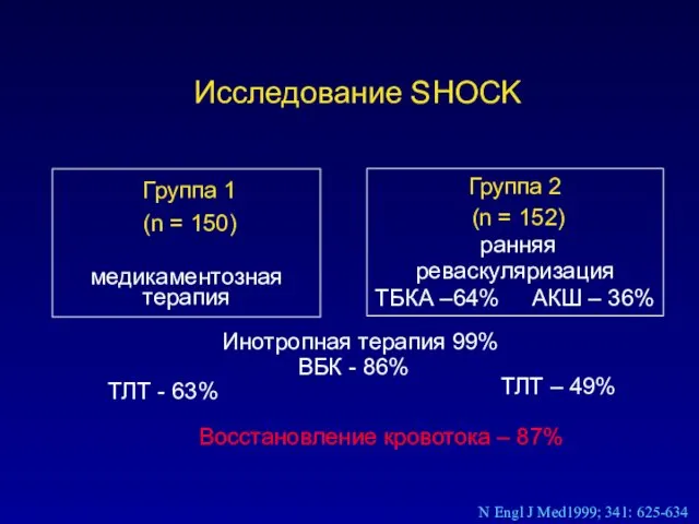 Группа 1 (n = 150) медикаментозная терапия Группа 2 (n