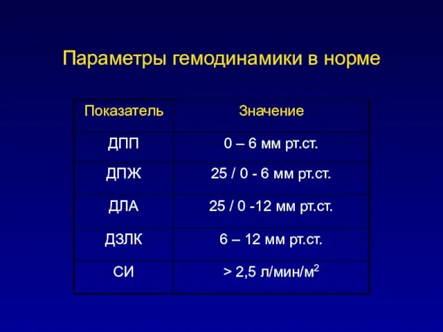 Параметры гемодинамики в норме