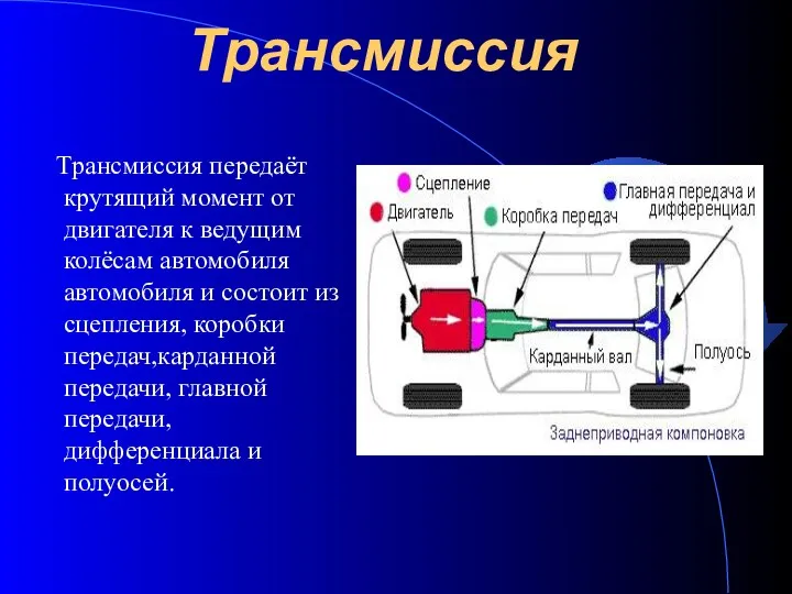 Трансмиссия Трансмиссия передаёт крутящий момент от двигателя к ведущим колёсам автомобиля автомобиля и