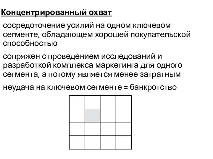 Концентрированный охват сосредоточение усилий на одном ключевом сегменте, обладающем хорошей покупательской способностью сопряжен