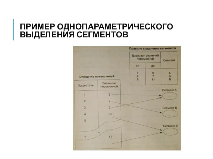 ПРИМЕР ОДНОПАРАМЕТРИЧЕСКОГО ВЫДЕЛЕНИЯ СЕГМЕНТОВ