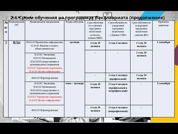 2.4. Сроки обучения на программах бакалавриата (продолжение)