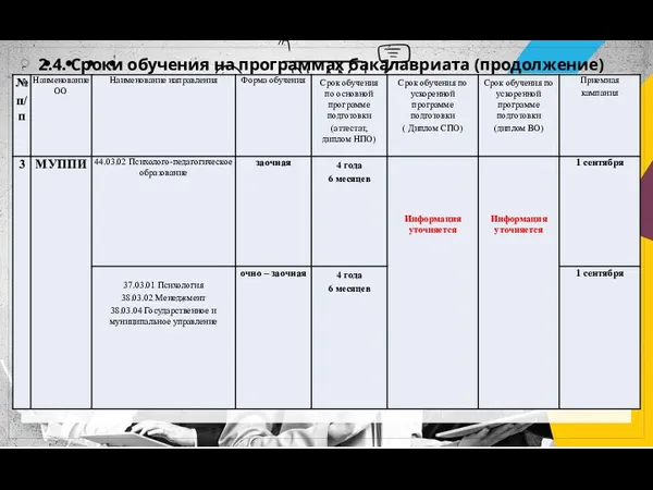 2.4. Сроки обучения на программах бакалавриата (продолжение)