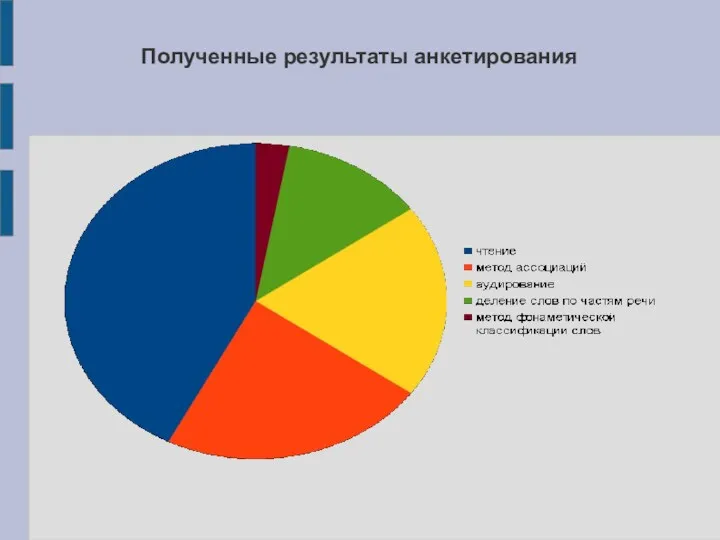 Полученные результаты анкетирования