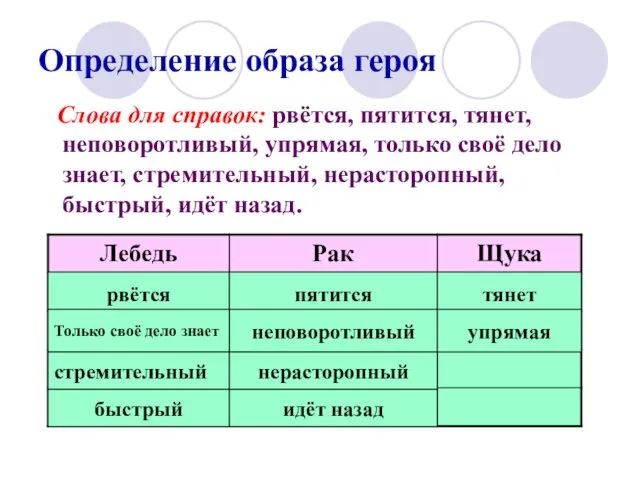 Определение образа героя Слова для справок: рвётся, пятится, тянет, неповоротливый,