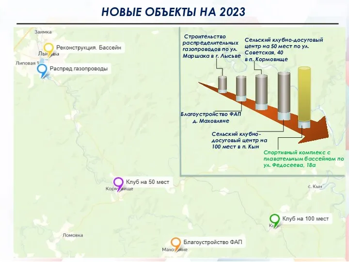 НОВЫЕ ОБЪЕКТЫ НА 2023 Строительство распределительных газопроводов по ул. Маршака в г. Лысьве