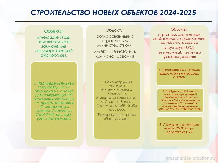 СТРОИТЕЛЬСТВО НОВЫХ ОБЪЕКТОВ 2024-2025