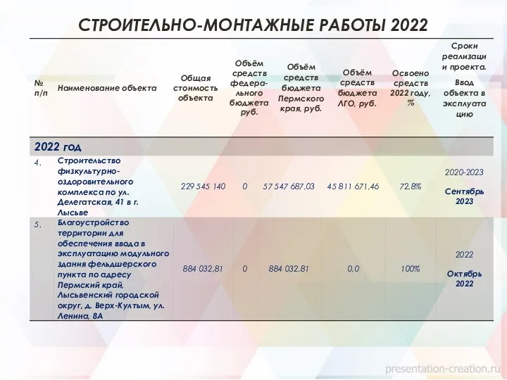 СТРОИТЕЛЬНО-МОНТАЖНЫЕ РАБОТЫ 2022