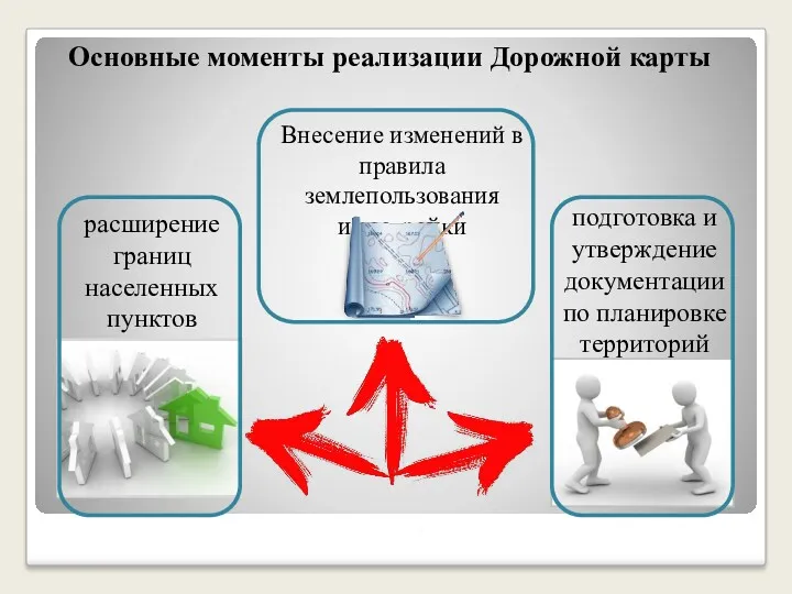 Внесение изменений в правила землепользования и застройки расширение границ населенных