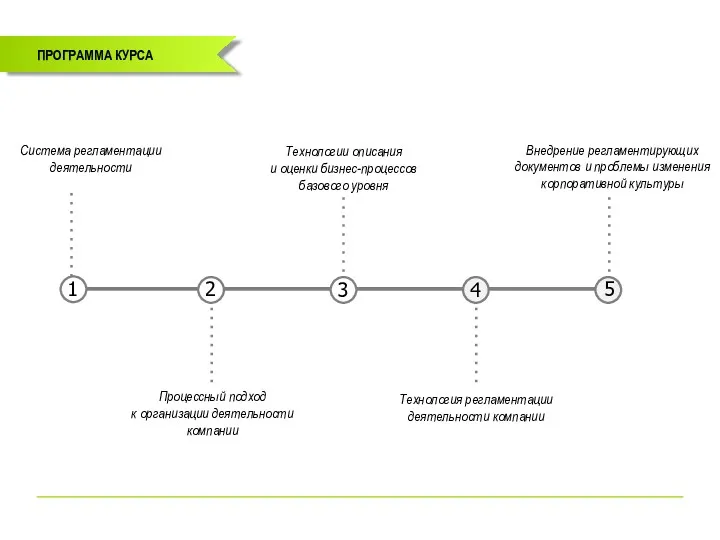 ПРОГРАММА КУРСА