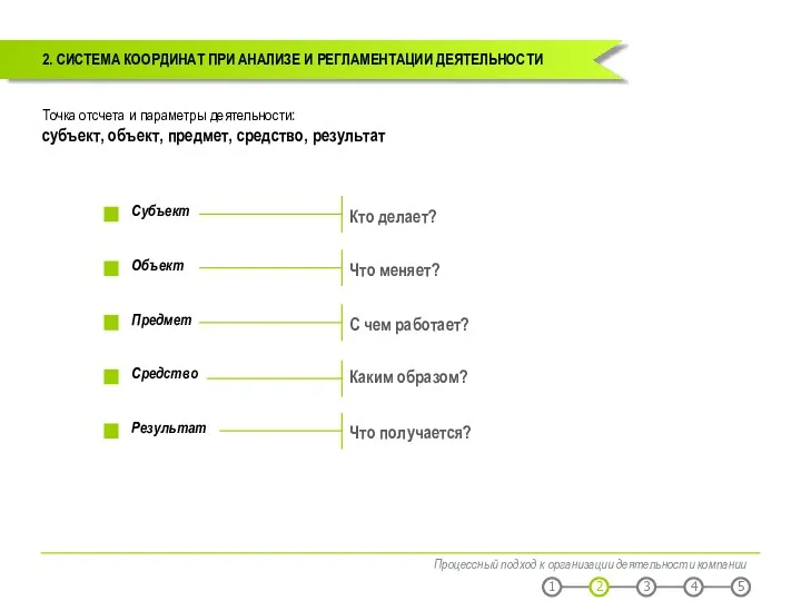 2. СИСТЕМА КООРДИНАТ ПРИ АНАЛИЗЕ И РЕГЛАМЕНТАЦИИ ДЕЯТЕЛЬНОСТИ Процессный подход