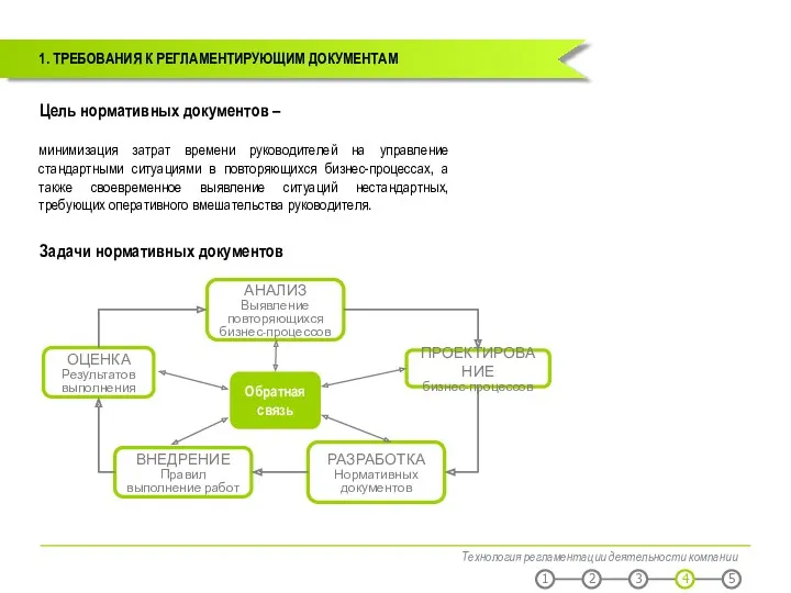 1. ТРЕБОВАНИЯ К РЕГЛАМЕНТИРУЮЩИМ ДОКУМЕНТАМ Технология регламентации деятельности компании Задачи