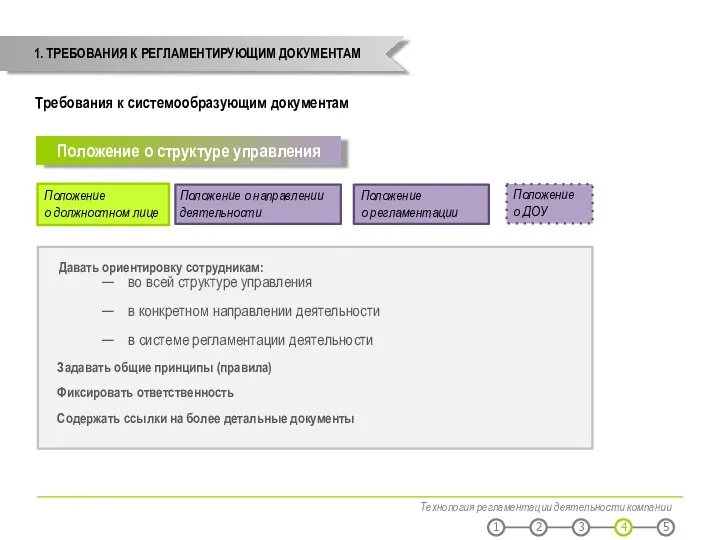 Технология регламентации деятельности компании 1. ТРЕБОВАНИЯ К РЕГЛАМЕНТИРУЮЩИМ ДОКУМЕНТАМ Требования