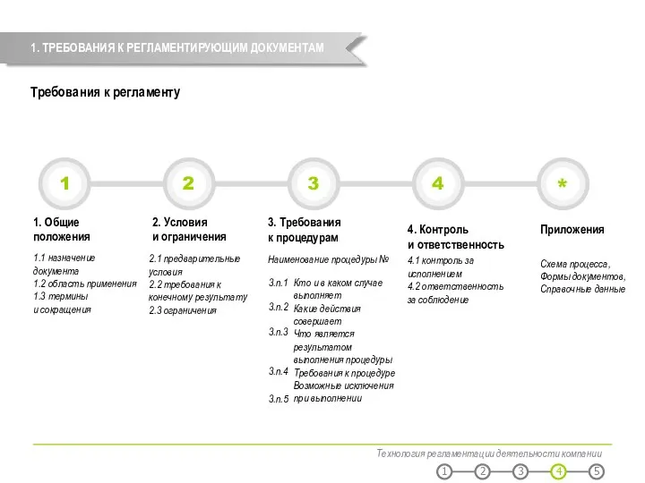 Технология регламентации деятельности компании Требования к регламенту 1. ТРЕБОВАНИЯ К РЕГЛАМЕНТИРУЮЩИМ ДОКУМЕНТАМ