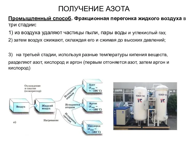 ПОЛУЧЕНИЕ АЗОТА Промышленный способ. Фракционная перегонка жидкого воздуха в три стадии: 1) из