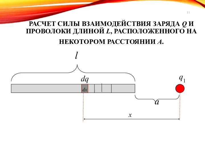 РАСЧЕТ СИЛЫ ВЗАИМОДЕЙСТВИЯ ЗАРЯДА Q И ПРОВОЛОКИ ДЛИНОЙ L, РАСПОЛОЖЕННОГО