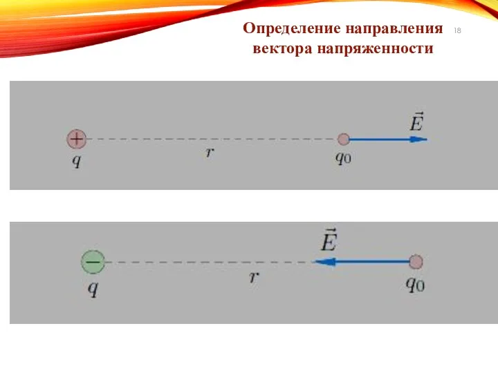 Определение направления вектора напряженности