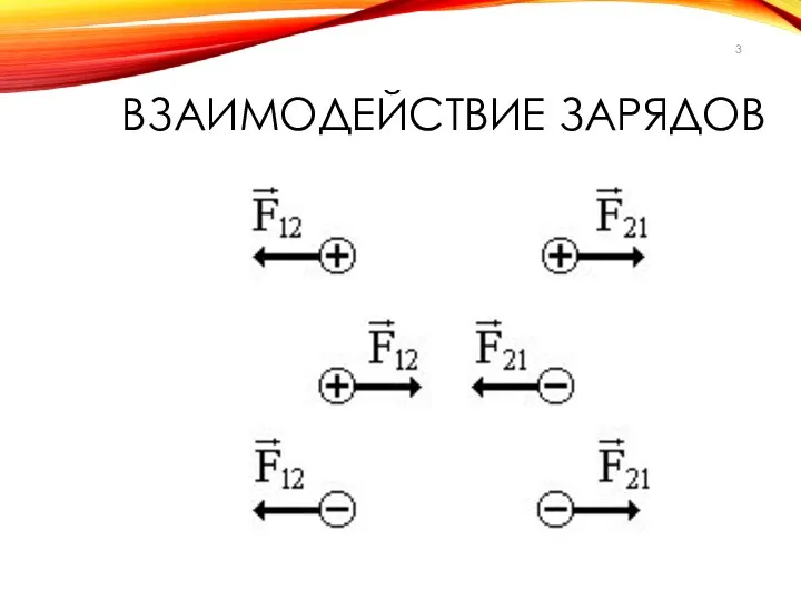 ВЗАИМОДЕЙСТВИЕ ЗАРЯДОВ