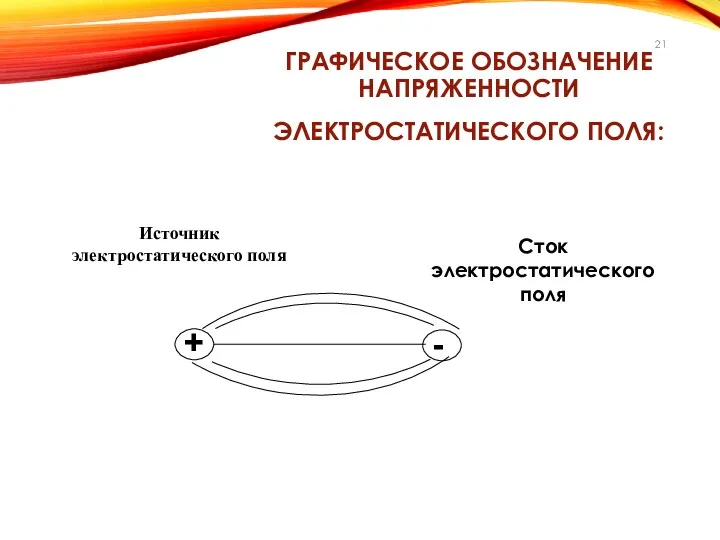 ГРАФИЧЕСКОЕ ОБОЗНАЧЕНИЕ НАПРЯЖЕННОСТИ ЭЛЕКТРОСТАТИЧЕСКОГО ПОЛЯ: