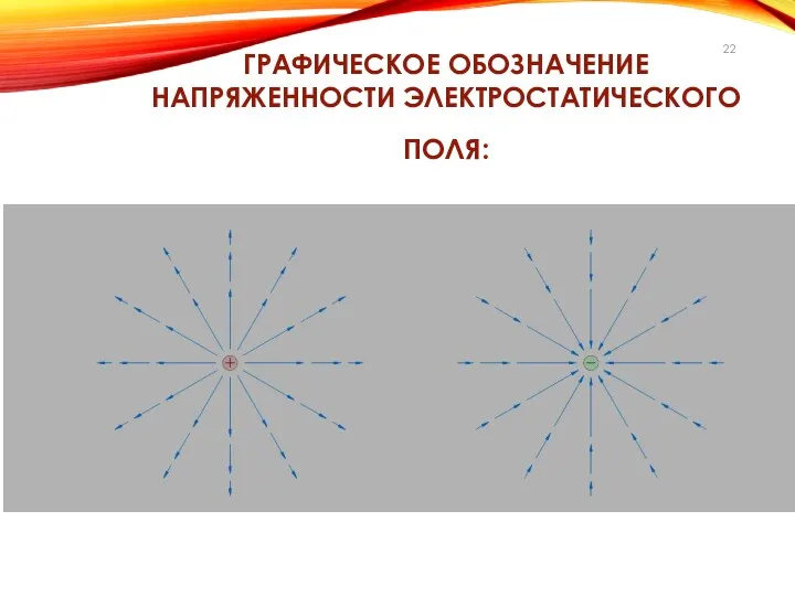 ГРАФИЧЕСКОЕ ОБОЗНАЧЕНИЕ НАПРЯЖЕННОСТИ ЭЛЕКТРОСТАТИЧЕСКОГО ПОЛЯ: