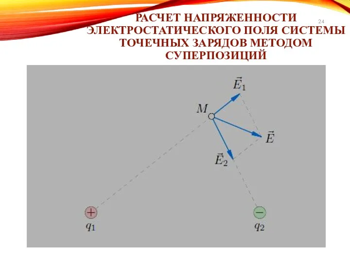 РАСЧЕТ НАПРЯЖЕННОСТИ ЭЛЕКТРОСТАТИЧЕСКОГО ПОЛЯ СИСТЕМЫ ТОЧЕЧНЫХ ЗАРЯДОВ МЕТОДОМ СУПЕРПОЗИЦИЙ