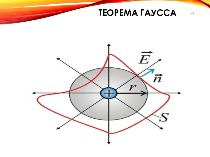 ТЕОРЕМА ГАУССА