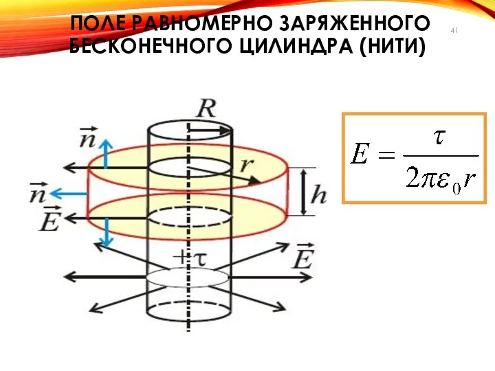 ПОЛЕ РАВНОМЕРНО ЗАРЯЖЕННОГО БЕСКОНЕЧНОГО ЦИЛИНДРА (НИТИ)