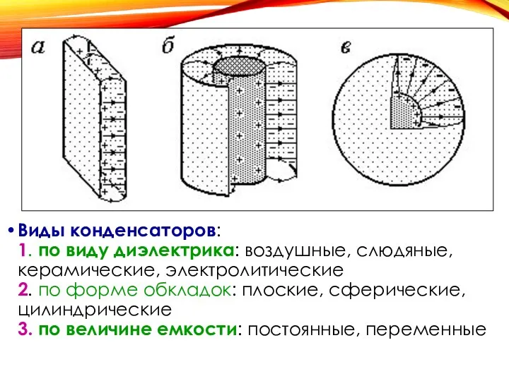 Виды конденсаторов: 1. по виду диэлектрика: воздушные, слюдяные, керамические, электролитические