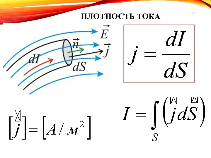 ПЛОТНОСТЬ ТОКА