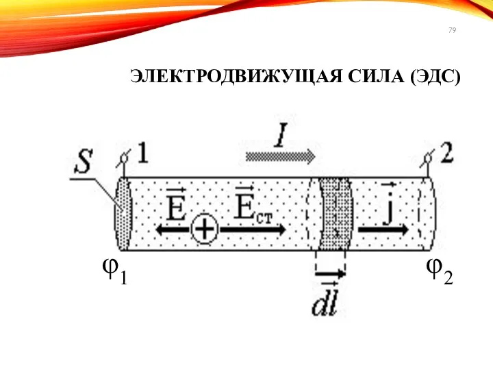 ЭЛЕКТРОДВИЖУЩАЯ СИЛА (ЭДС)