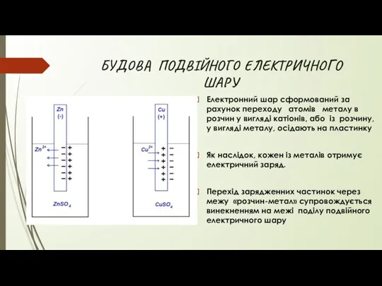 БУДОВА ПОДВІЙНОГО ЕЛЕКТРИЧНОГО ШАРУ Електронний шар сформований за рахунок переходу